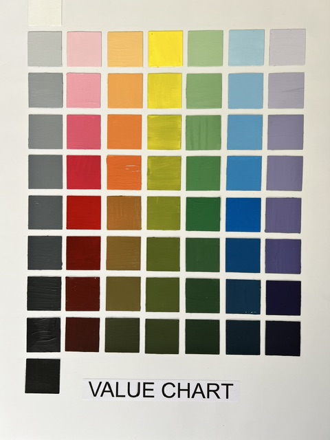 Value Chart