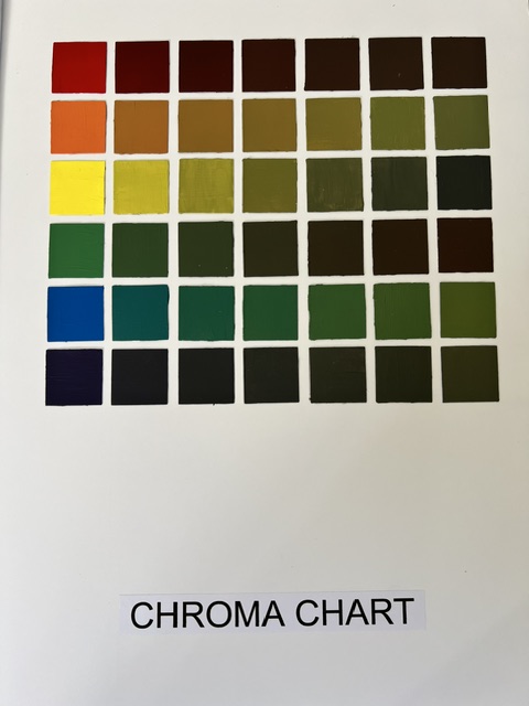 Chroma Chart